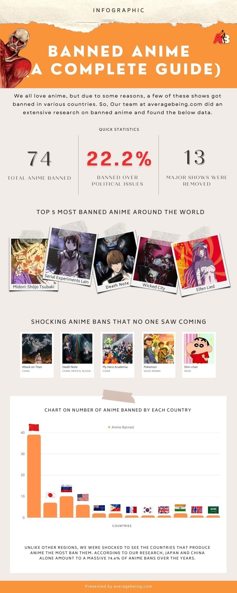 Banned Anime - A Complete Guide (Infographic)