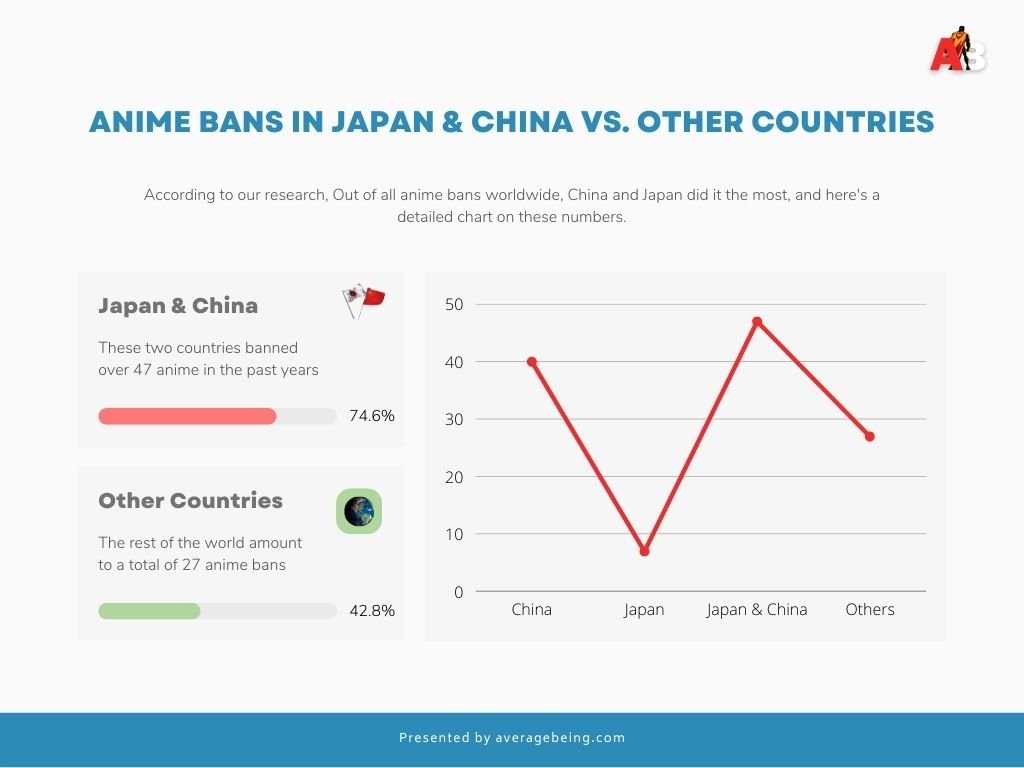 China & Japan vs. Other Countries Infographic