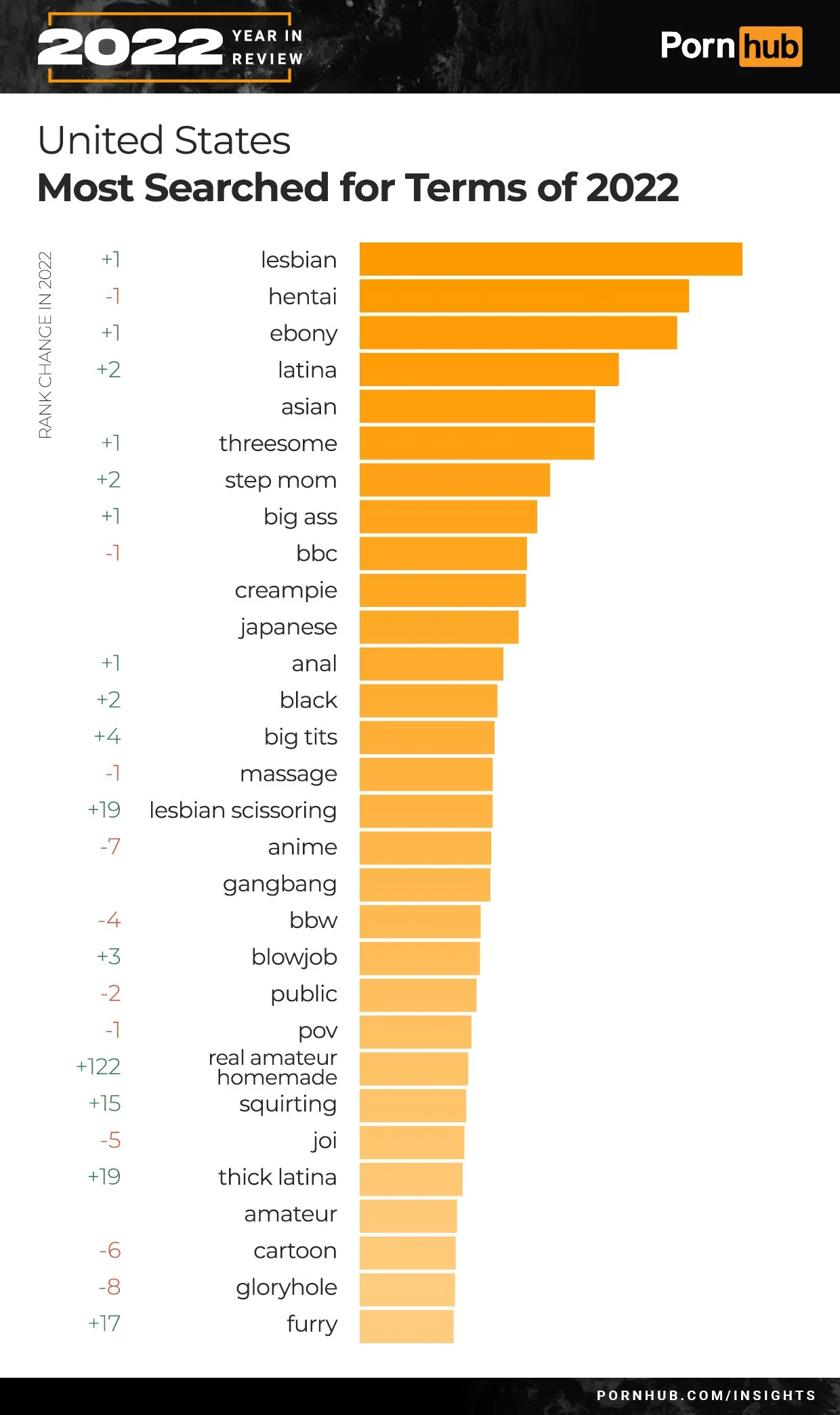 "Hentai" Globally Dominated The Most Searched Term Again On Pornhub