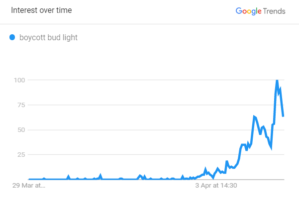 Boycott Bud Light Google Trends Data